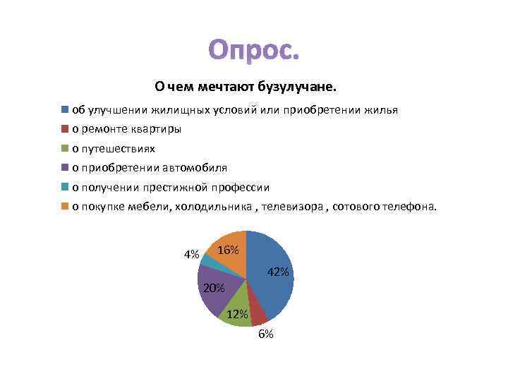 Опрос. О чем мечтают бузулучане. об улучшении жилищных условий или приобретении жилья о ремонте