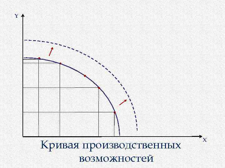 Как нарисовать кривую