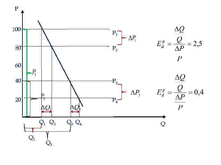 P 100 P 1 80 P 2 60 40 P 3 20 P 4
