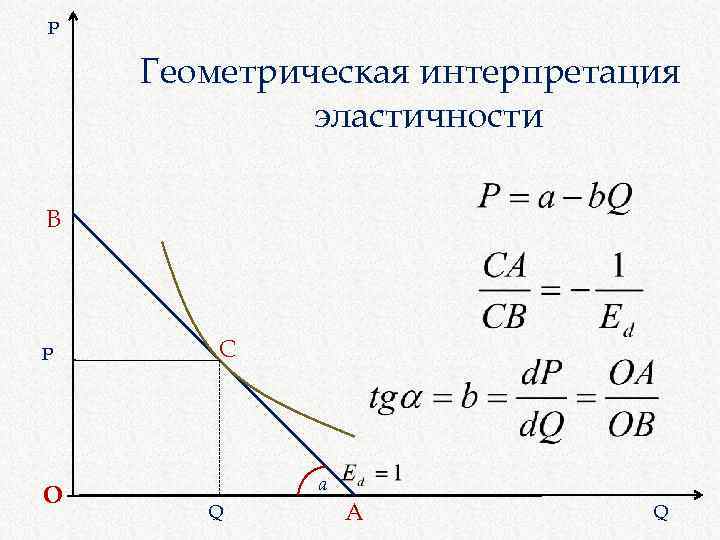 Геометрическая интерпретация