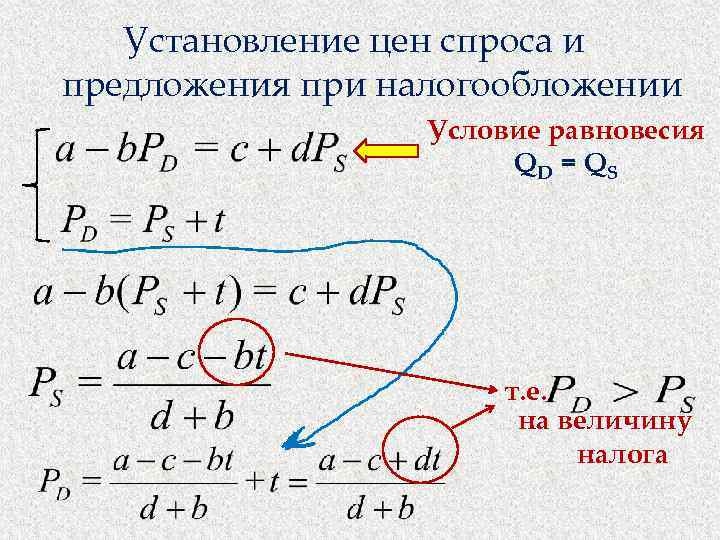 Установление цен спроса и предложения при налогообложении. Условие равновесия QD = Q S т.