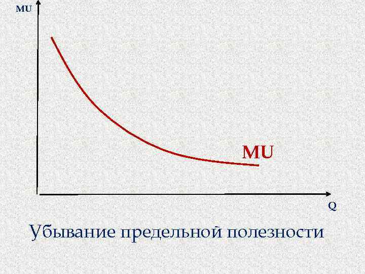 Закон убывающей предельной полезности. Закон убывающей предельной полезности график. Убывающая предельная полезность. Принцип убывающей предельной полезности. Закон убывающей предельной полезности это в экономике.