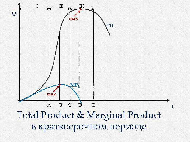 I II Q III max TPL MPL max A B C D E Total