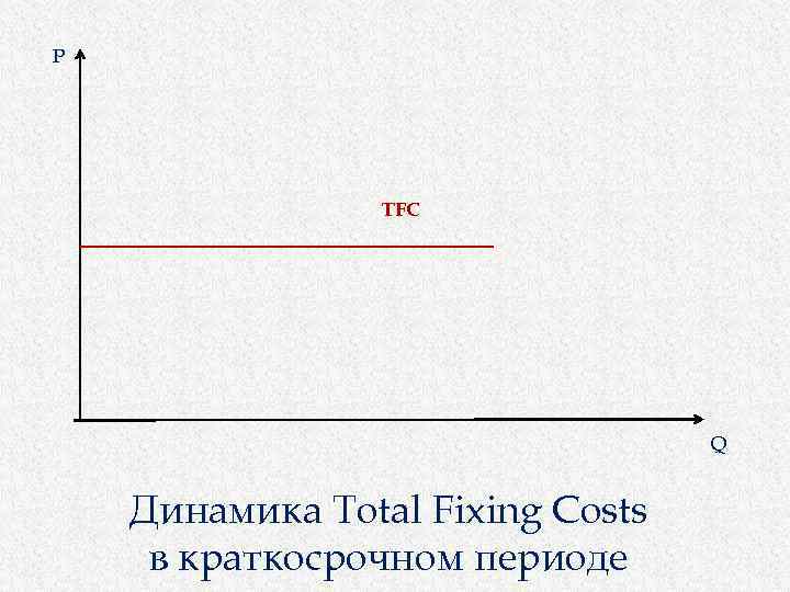 P TFC Q Динамика Total Fixing Costs в краткосрочном периоде 