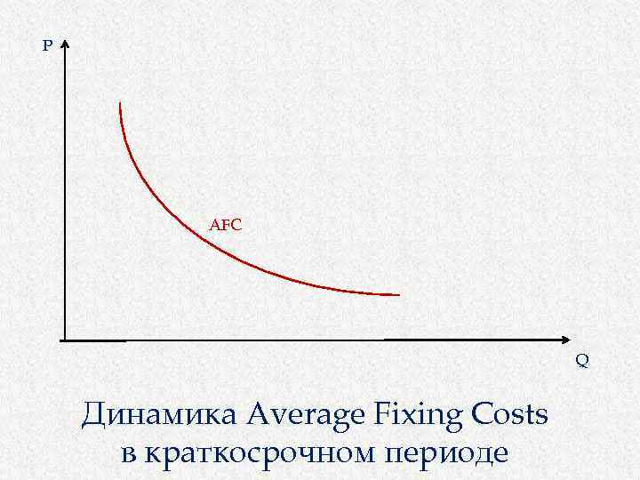 P AFC Q Динамика Average Fixing Costs в краткосрочном периоде 