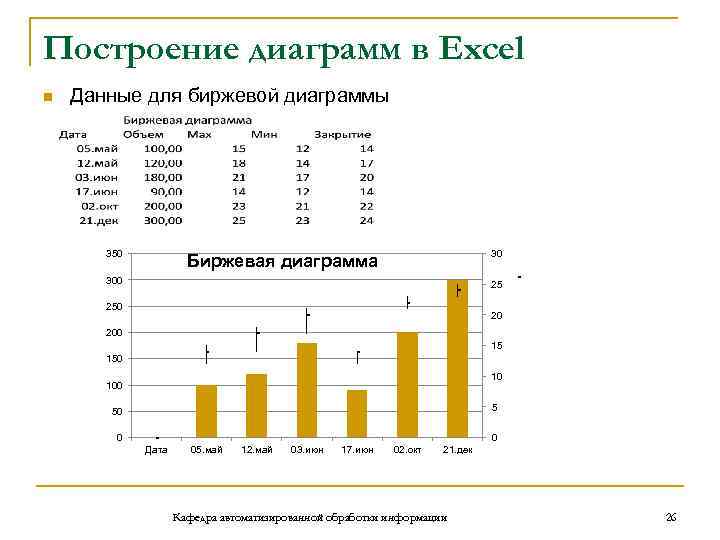 Биржевые диаграммы это