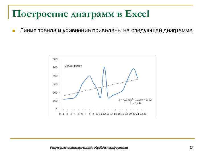 Построение диаграмм в Excel n Линия тренда и уравнение приведены на следующей диаграмме. Кафедра