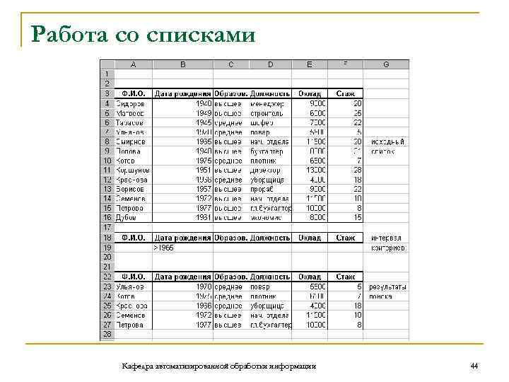 Работа со списками Кафедра автоматизированной обработки информации 44 