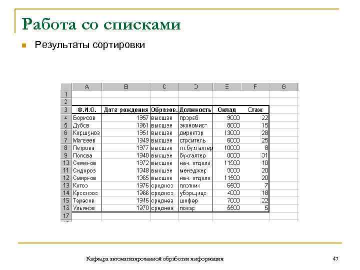 Работа со списками n Результаты сортировки Кафедра автоматизированной обработки информации 47 