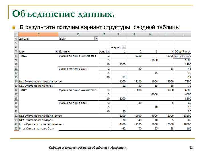 Объединение данных. n В результате получим вариант структуры сводной таблицы Кафедра автоматизированной обработки информации