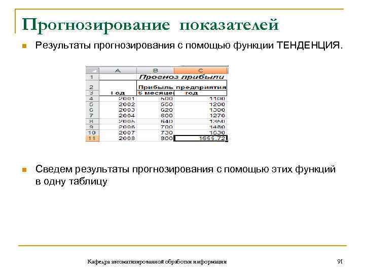 Прогнозирование показателей n Результаты прогнозирования с помощью функции ТЕНДЕНЦИЯ. n Сведем результаты прогнозирования с