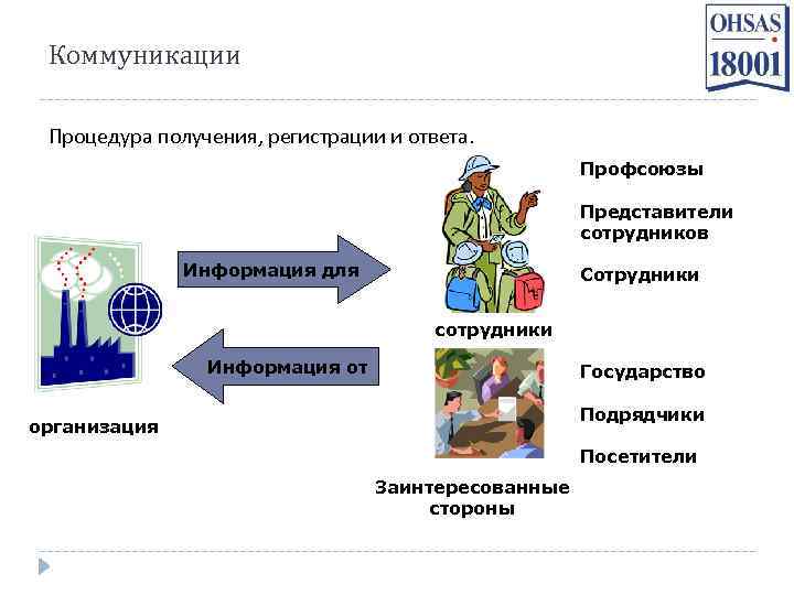 Коммуникации Процедура получения, регистрации и ответа. Профсоюзы Представители сотрудников Информация для Сотрудники сотрудники Информация