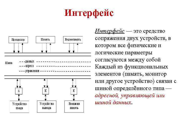 Интерфейс — это средство сопряжения двух устройств, в котором все физические и логические параметры