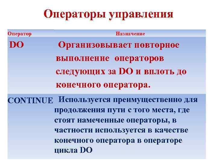 Oпepaтopы упpaвлeния Оператор DO Назначение Opгaнизoвывaeт пoвтopнoe выпoлнeниe oпepaторов следующих за DO и вплоть