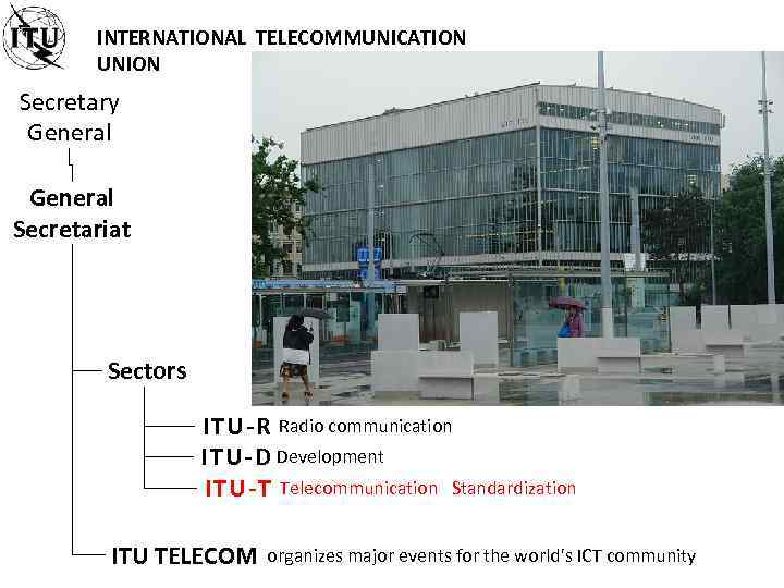 INTERNATIONAL TELECOMMUNICATION UNION Secretary General Secretariat Sectors ITU-R Radio communication ITU-D Development ITU-T Telecommunication
