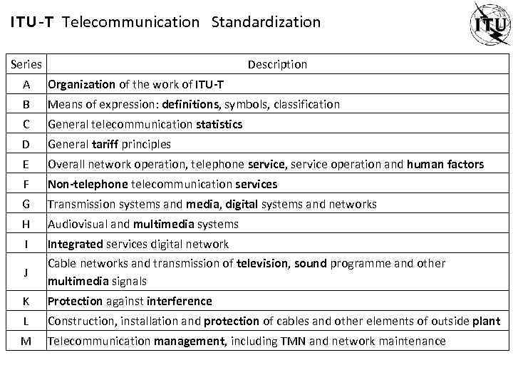 ITU-T Telecommunication Standardization Series Description A Organization of the work of ITU-T B Means