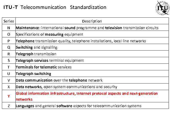 ITU-T Telecommunication Standardization Series Description N Maintenance: international sound programme and television transmission circuits