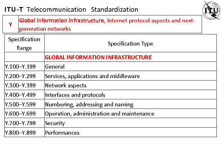 ITU-T Telecommunication Standardization Y Global information infrastructure, Internet protocol aspects and nextgeneration networks Specification