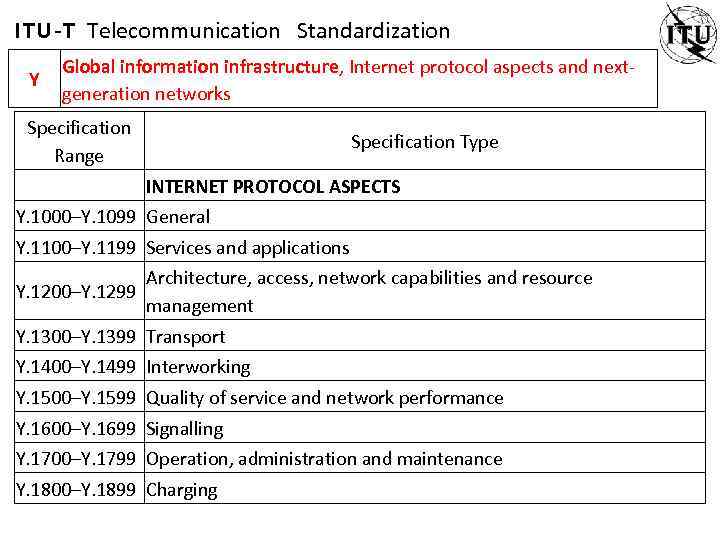 ITU-T Telecommunication Standardization Y Global information infrastructure, Internet protocol aspects and nextgeneration networks Specification