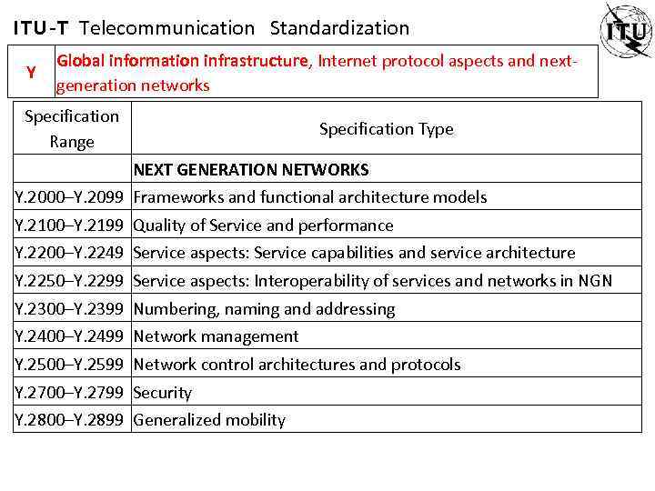 ITU-T Telecommunication Standardization Y Global information infrastructure, Internet protocol aspects and nextgeneration networks Specification