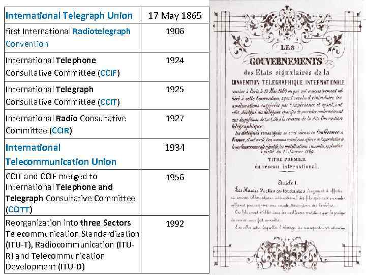 International Telegraph Union 17 May 1865 first International Radiotelegraph Convention 1906 International Telephone Consultative
