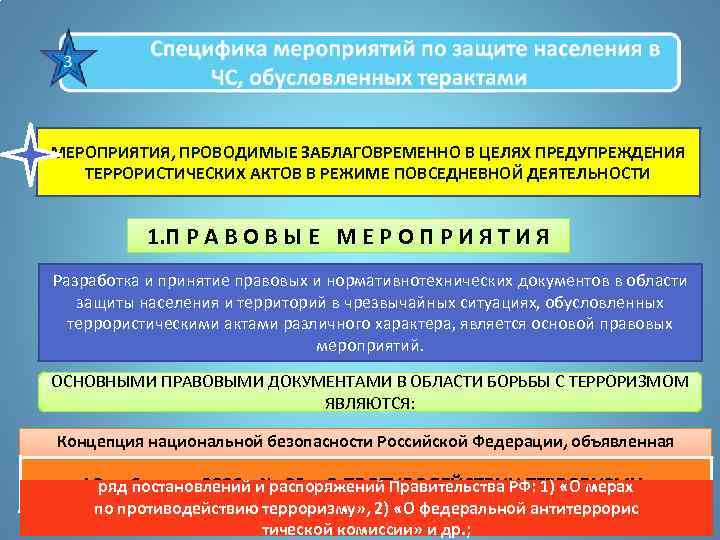 План профилактической работы в доу по предотвращению террористических актов в доу