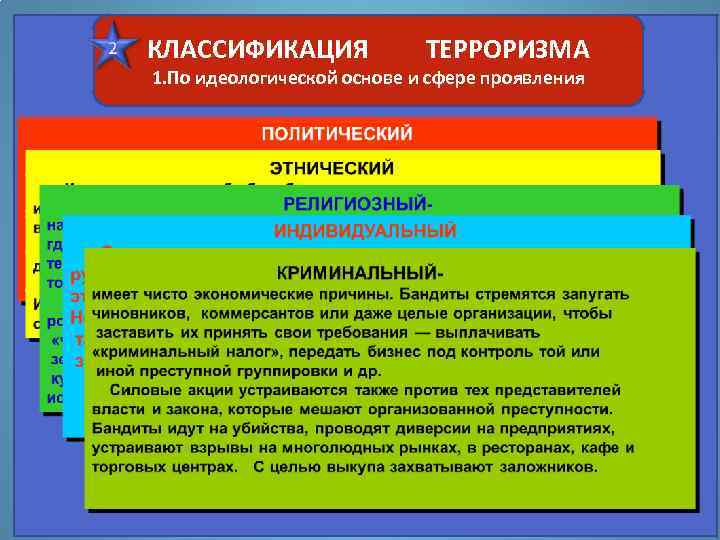 Классификация терроризма. Классификация терроризма по идеологической основе. По идеологической основе и сфере проявления. Классификация по идеологической основе и сфере проявления:. Виды терроризма по идеологической основе и сферы проявления.