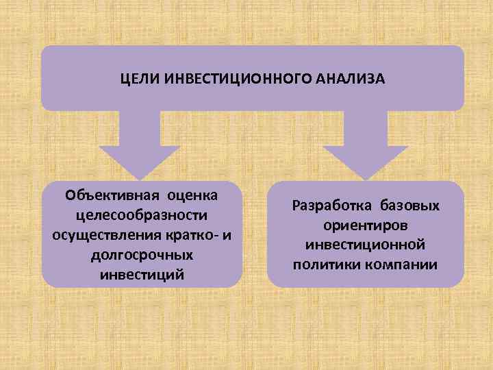 Объективный анализ