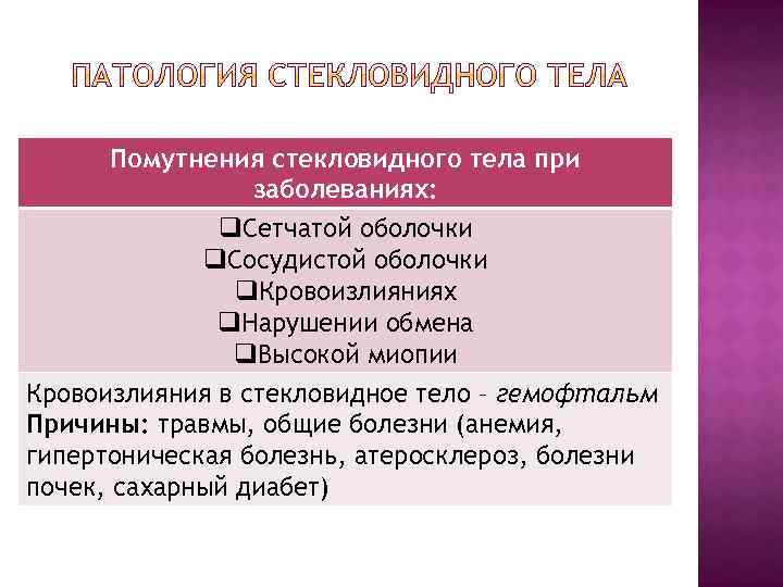 Помутнения стекловидного тела при заболеваниях: q. Сетчатой оболочки q. Сосудистой оболочки q. Кровоизлияниях q.