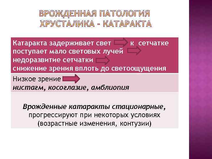 Катаракта задерживает свет к сетчатке поступает мало световых лучей недоразвитие сетчатки снижение зрения вплоть