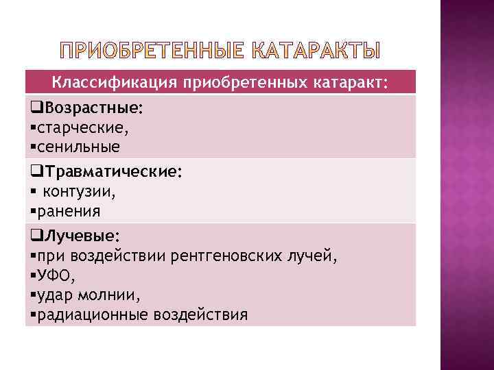 Классификация приобретенных катаракт: q. Возрастные: §старческие, §сенильные q. Травматические: § контузии, §ранения q. Лучевые: