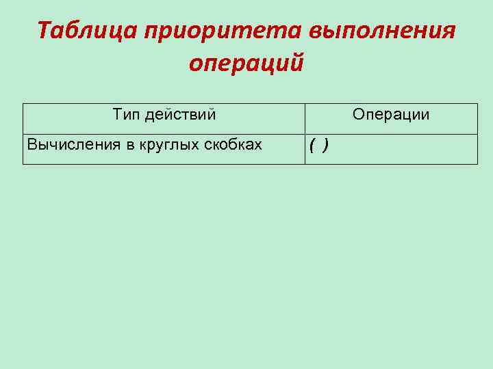 Таблица приоритета выполнения операций Тип действий Вычисления в круглых скобках Операции ( ) 