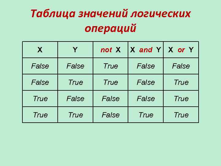 Выражения равные true. Таблица true false. False true логические таблицы. X XOR Y таблица. Выражение a or (b and c).