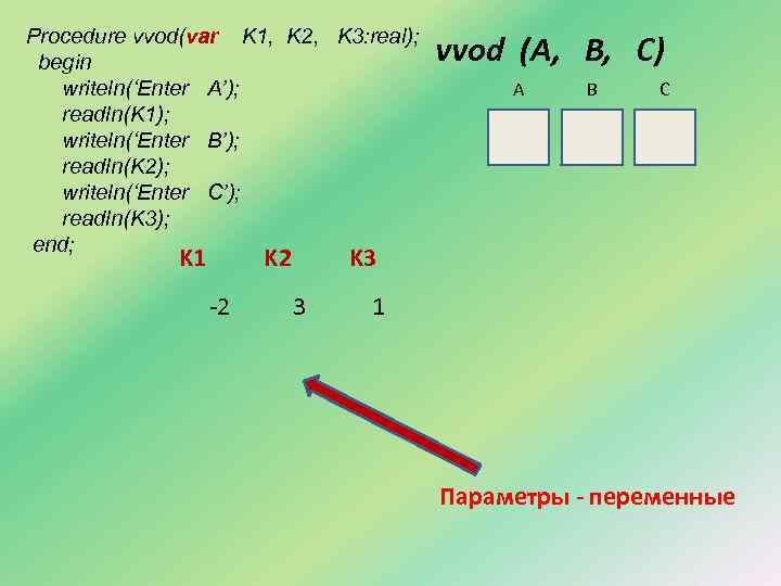 Procedure vvod(var K 1, K 2, K 3: real); begin writeln(‘Enter A’); readln(K 1);