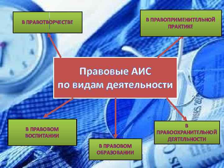 Информационные технологии применяемые в правоприменительной деятельности презентация