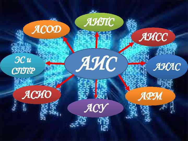 АСОД ЭС и СППР АИПС АИС АСИО АСУ АИЛС АРМ 