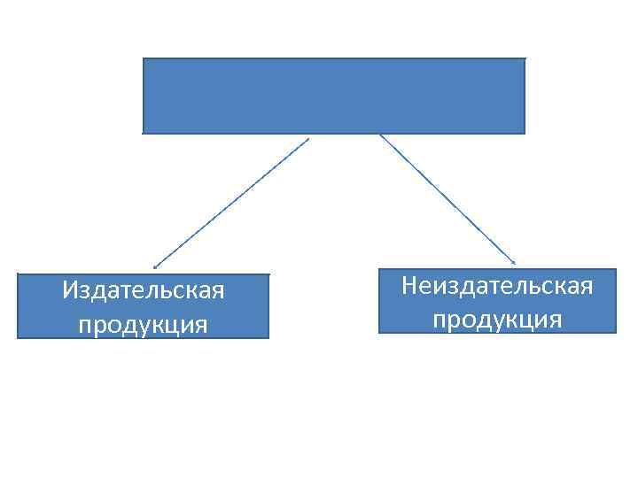 Издательская продукция Неиздательская продукция 
