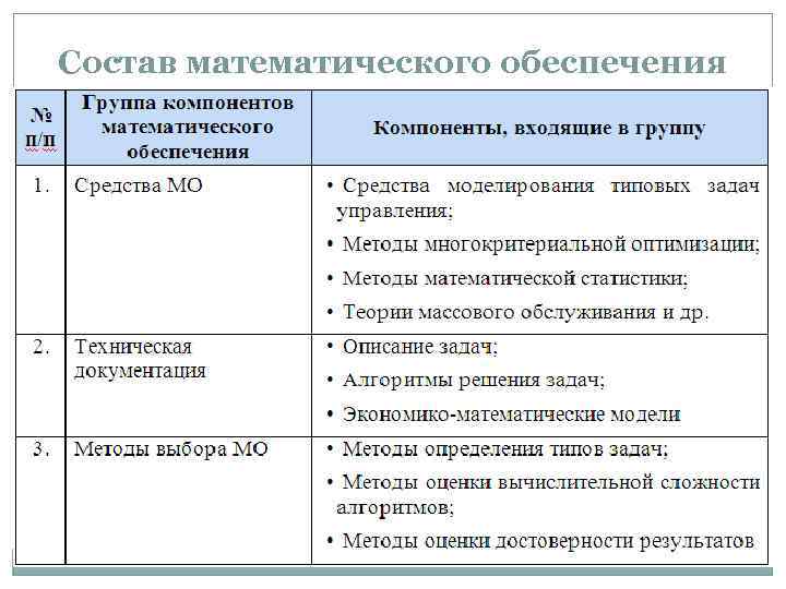 Состав математического обеспечения 