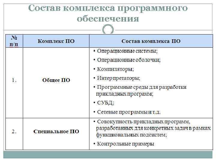 Состав комплекса программного обеспечения 