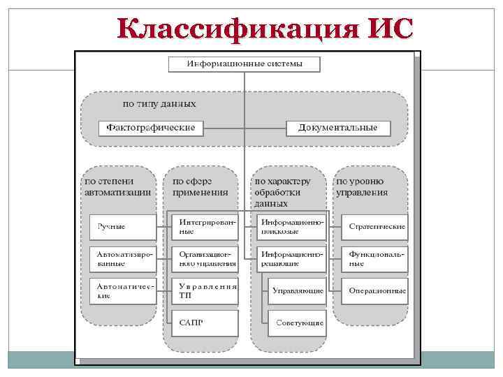 Классификация ИС 