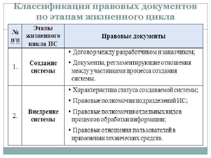 Классификация юридических документов схема