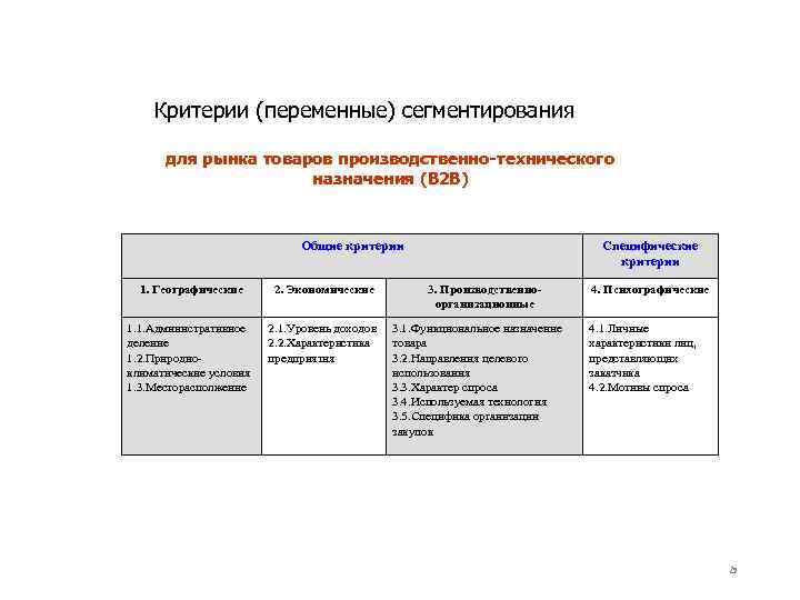 Критерии (переменные) сегментирования для рынка товаров производственно-технического назначения (В 2 В) Общие критерии 1.