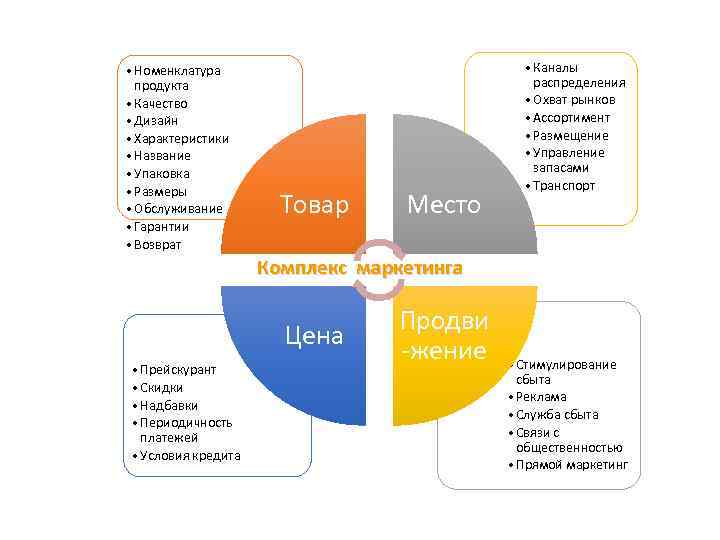  • Номенклатура продукта • Качество • Дизайн • Характеристики • Название • Упаковка