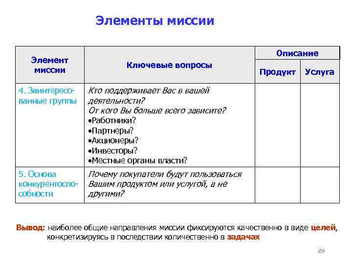 Элементы миссии Элемент миссии Описание Ключевые вопросы Продукт Услуга 4. Заинтересованные группы Кто поддерживает