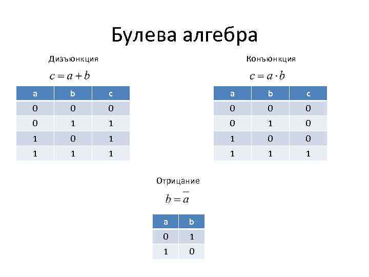 Булева алгебра. Булева Алгебра дизъюнкция. Булева Алгебра конъюнкция дизъюнкция. Дизъюнкция a b c. A дизъюнкция b конъюнкция c.