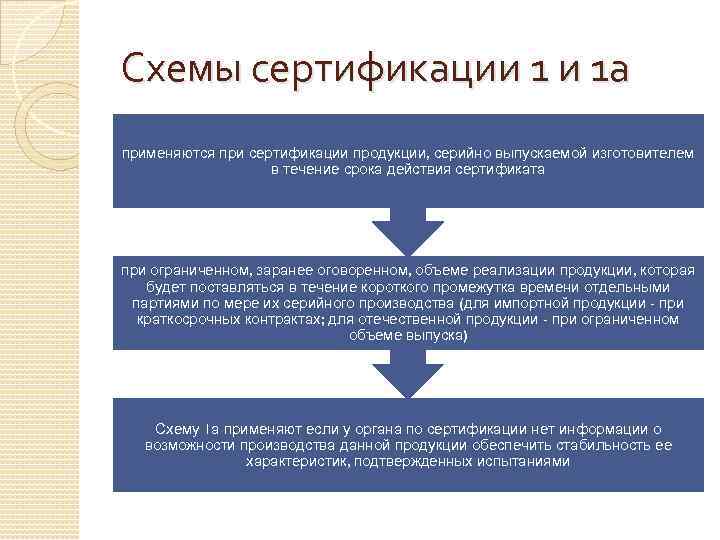 Схемы сертификации 1 и 1 а применяются при сертификации продукции, серийно выпускаемой изготовителем в