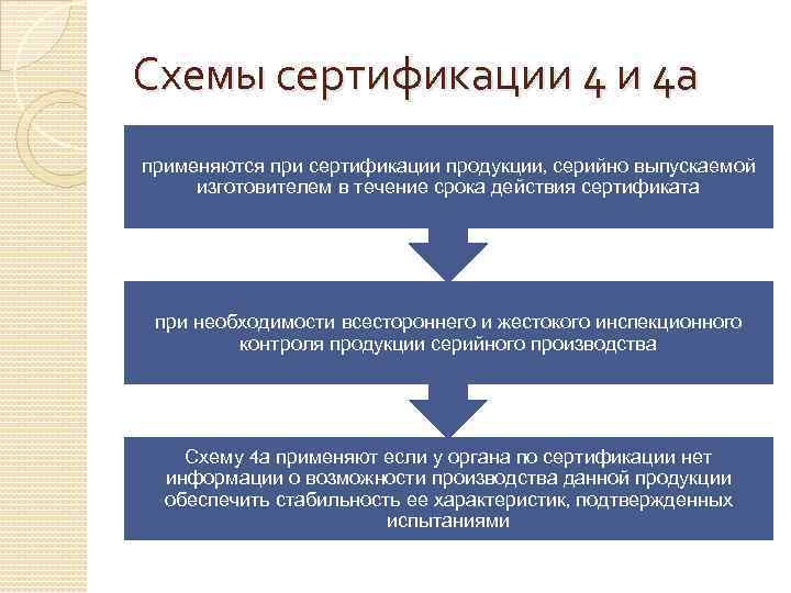 В соответствии со схемами сертификации продукции инспекционный контроль предусматривает тест