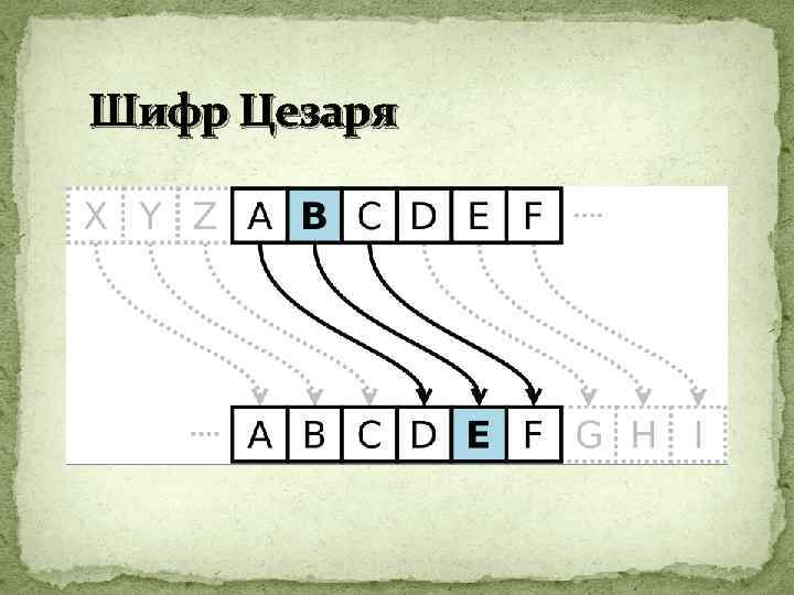 Шифр цезаря это. Шифр Цезаря сдвиг на 4. Римский шифр Цезаря. Шифр Цезаря со сдвигом 3. Криптоанализ Шифра Цезаря.