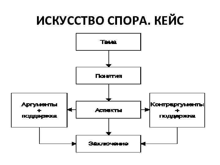 История искусства спора презентация