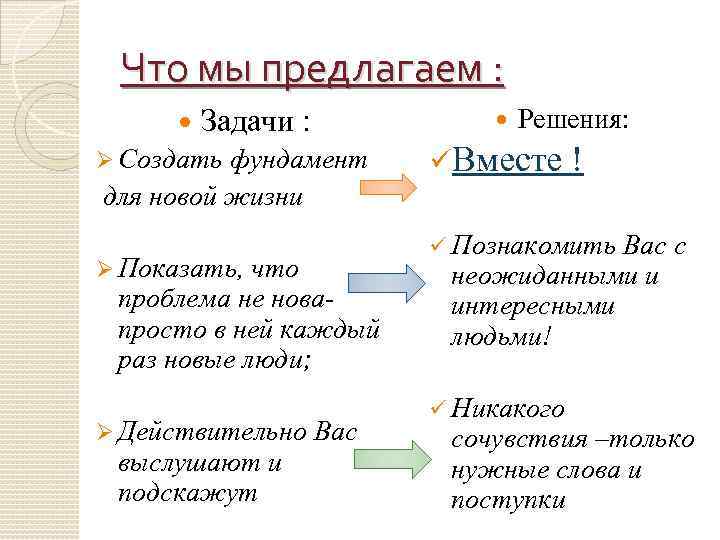 Что мы предлагаем : Задачи : Ø Создать фундамент для новой жизни Ø Показать,